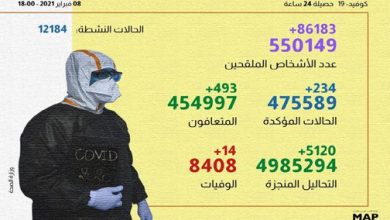 Photo of حصيلة الحالة الوبائية بالمغرب خلال ال24 ساعة الماضية وحصيلة التلقيح